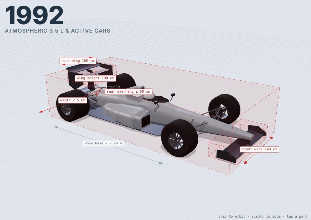 Aero Atlas showing the 1992 car inside the red legal-box overlay