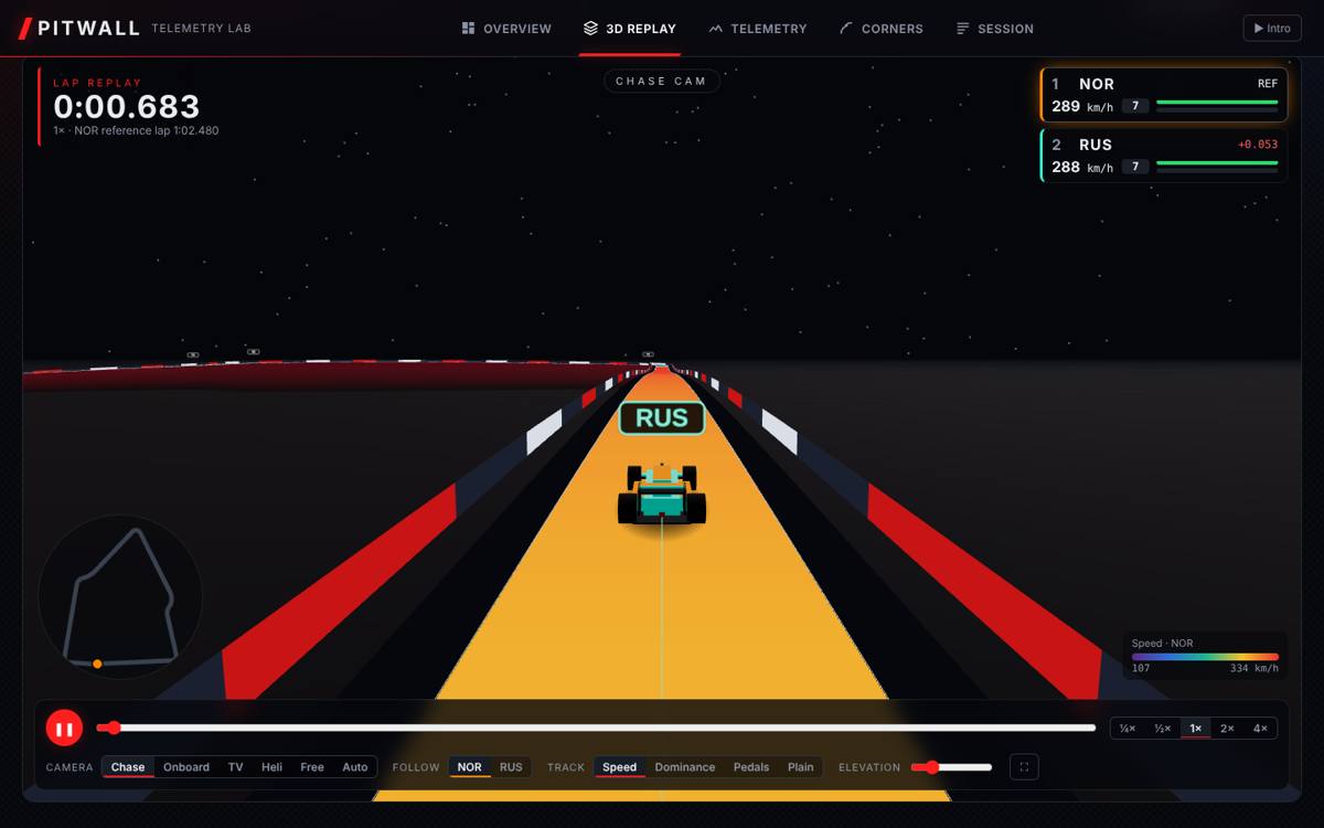 Pitwall 3D lap replay in chase camera