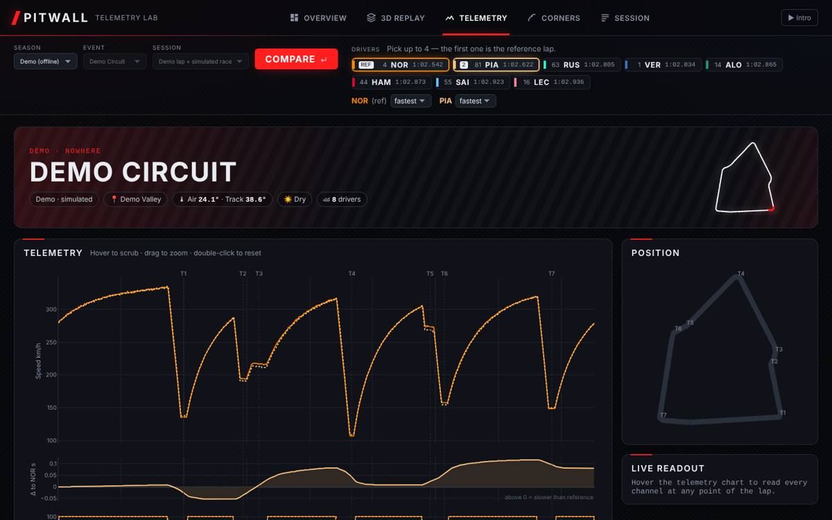 Pitwall telemetry tab with speed traces of two drivers and a track map