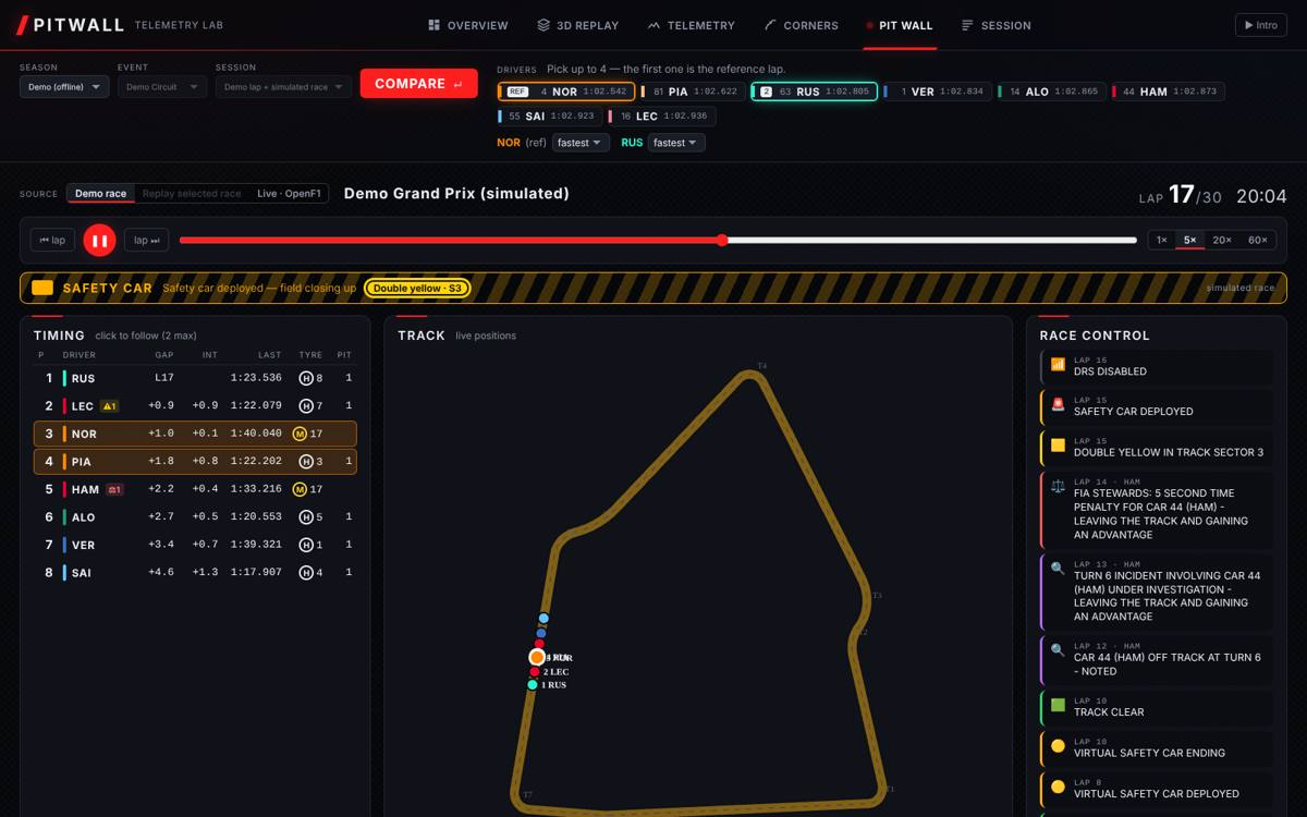 Pitwall live pit wall with timing tower, track map and race control messages
